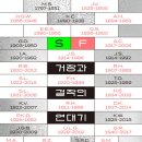 심완선 작가와의 만남 | SF 거장과 걸작의 연대기 김보영, 박상준, 심완선 (지은이) 돌베개 2019-12-30