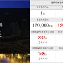 마포펜션공인중개사사무소 이미지