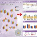 상업용 24 이미지