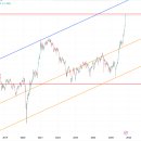 시장과 투자 이야기 이미지
