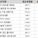 부동산 침체기에도 ‘착한 분양가APT’ 단지 청약 몰린다 이미지