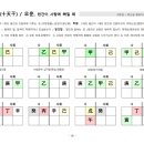석우에너지