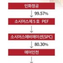 인천화물 이미지