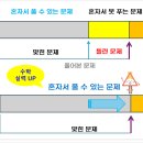 엄마의수학
