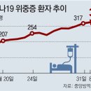 코로나19 팬데믹＜1457＞백신접종 목표 높여야 이미지