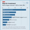 전세계 프로스포츠 리그 매출 순위 이미지