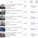 금정하이뷰 이미지