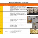 [자격증]역사논술지도사과정 이미지
