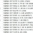 엠제이(MJ)올피부과의원 네이버블로그