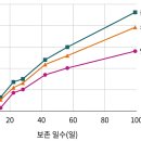 일본포장기술 편람(식품의 포장) - 41 간장(1) 이미지