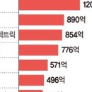 주식회사 브레인테크 이미지