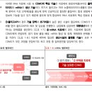 GS25만성퍼스트점 | [공지] 에스티팜