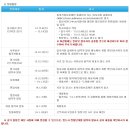 [충북신용보증재단 채용] 충북신용보증재단 신입직원 채용공고(~12/06~12/13) 이미지