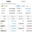 주식 투자하심 돈벌기 쉬워요 이미지