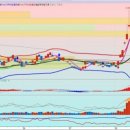 주식초보 etf 가입할려면 어떻게해야되요? 이미지