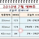 웰빙상도주