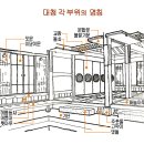 한옥의 구조와 명칭 이미지