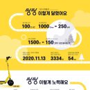 씽씽 이미지