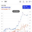 청구상가 | [은평] 증산동 미니임장 후기 - DMC센트럴자이, DMC청구, DMC우방, DMC SK뷰