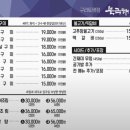 북극해고등어구리토평점