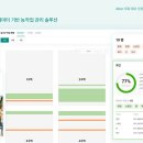 팜솔루션 이미지