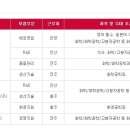 미원상사㈜ 이미지