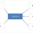 금정요양보호사교육원