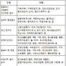 깍새 - 중구 신흥동2가 | 깍새