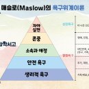 범진체육관 | 입학 전까지 계획