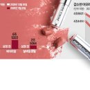 (주)뷰티생활건강 이미지