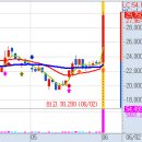 6월 2일(목) 불스탁®검색기: 이녹스, 해성티피씨 급등, 비츠로테크 이미지
