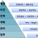 [팀장리더십] 변화혁신 이미지