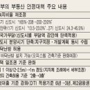 11.15 부동산 정책 핵심사항과 담긴내용 요약 이미지