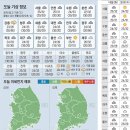 8월14일 간추린 뉴스와 오늘의 운세 이미지