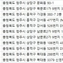 서울퍼스트성형외과의원 이미지