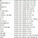금장해수사우나헬스클럽 네이버블로그