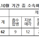 ㈜새롬건설 이미지