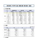 2023년도 국가공무원 9급 공개경쟁채용시험 원서접수 결과 이미지