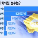 여유지
