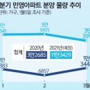 민영가구