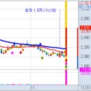 11월 23일(화) 불스탁®검색기: 옴니시스템 상한가, 누리플렉스, 신도기연 급등, 미래나노텍 이미지