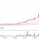 대원석유상사 이미지