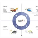 삼양그룹 채용 :: 2014년 삼양그룹 상반기 신입사원 모집(하계인턴, 장교, R&D, 산학)(~04/24) 이미지