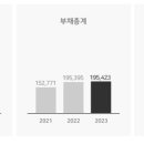 동성산업가스