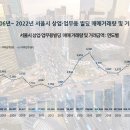 서울빌딩 이미지