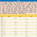 현7리 마을회관 이미지