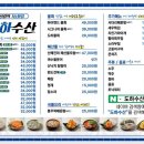 도하수산