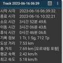 경기둘레길 김포59코스 이미지