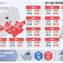 양천·영등포·동작까지 오세훈 택했다…전셋값 폭등 노도강서도 선전 이미지