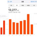 2024 DEC 마드리드/바르셀로나 [¡Feliz navidad España!] ③